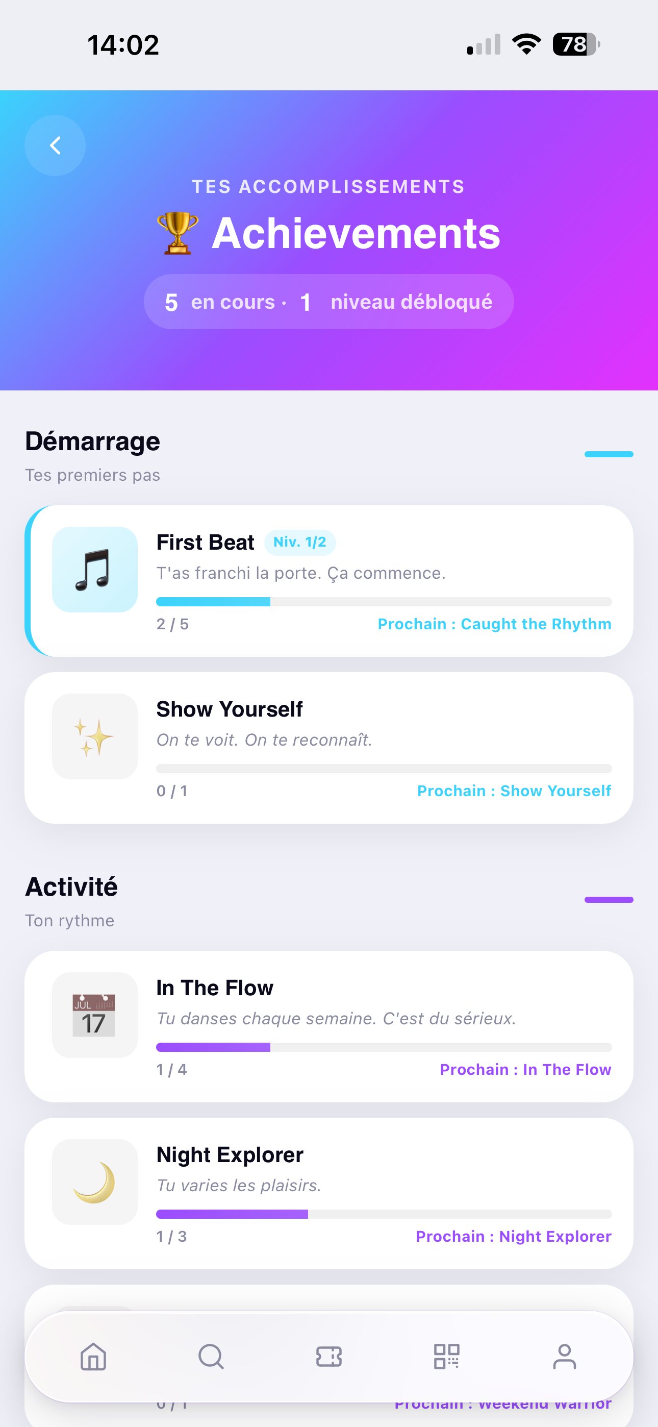 Page accomplissements du danseur